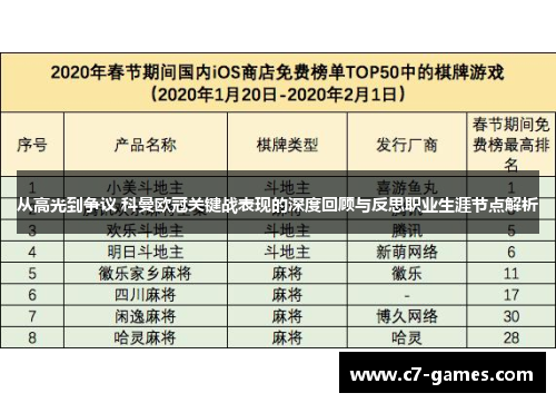 从高光到争议 科曼欧冠关键战表现的深度回顾与反思职业生涯节点解析
