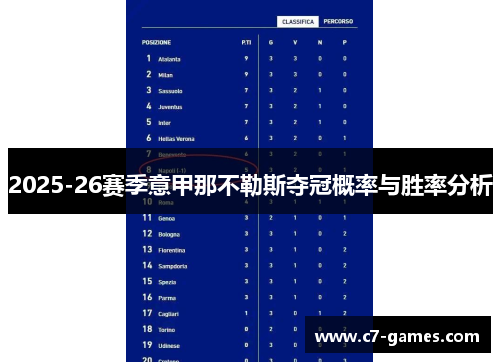 2025-26赛季意甲那不勒斯夺冠概率与胜率分析